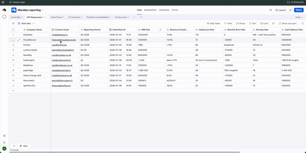 Scrolling through messy KPI responses in Airtable