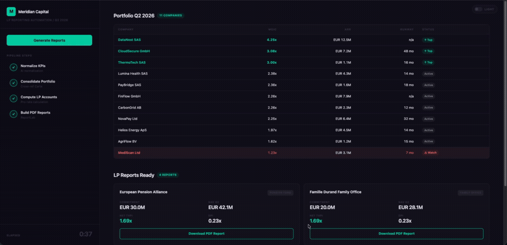 Portfolio results table after pipeline completes